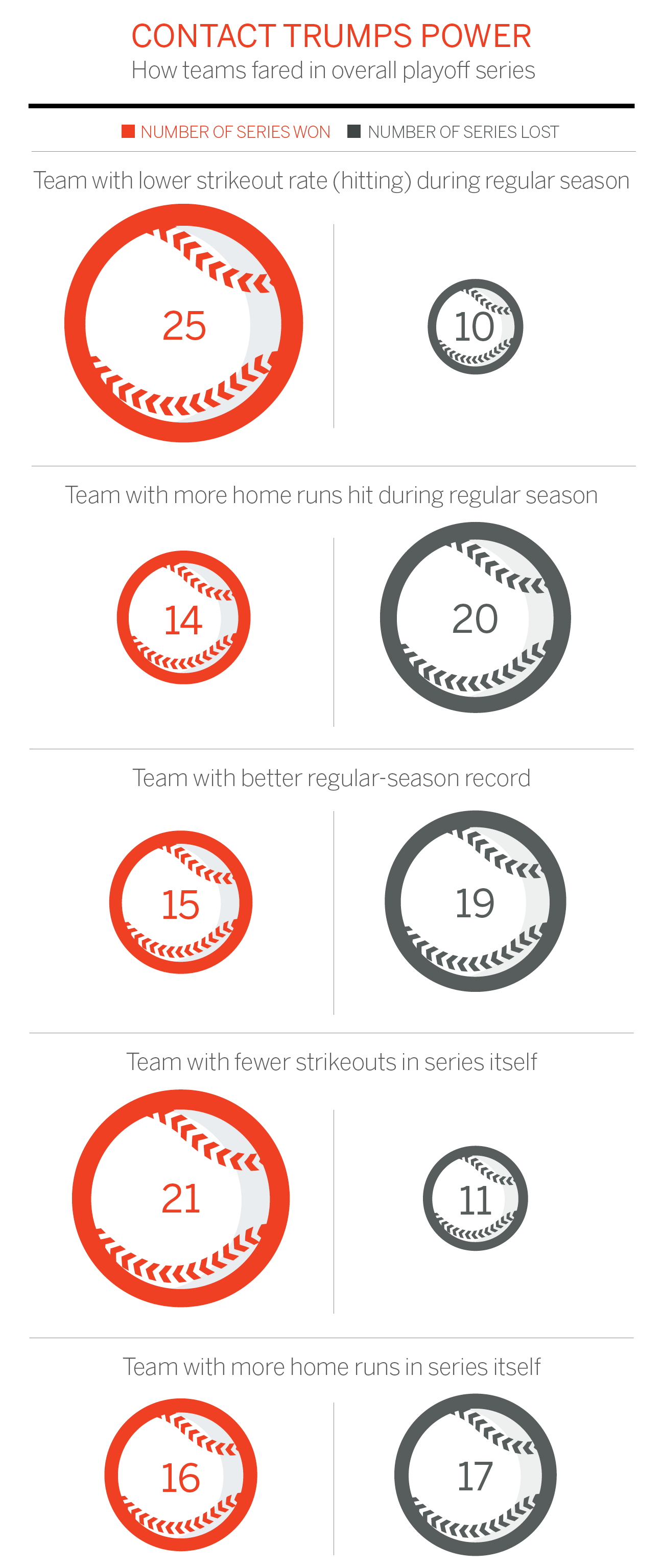 How Jacob deGrom dominated the Los Angeles Dodgers - ESPN - Stats & Info-  ESPN