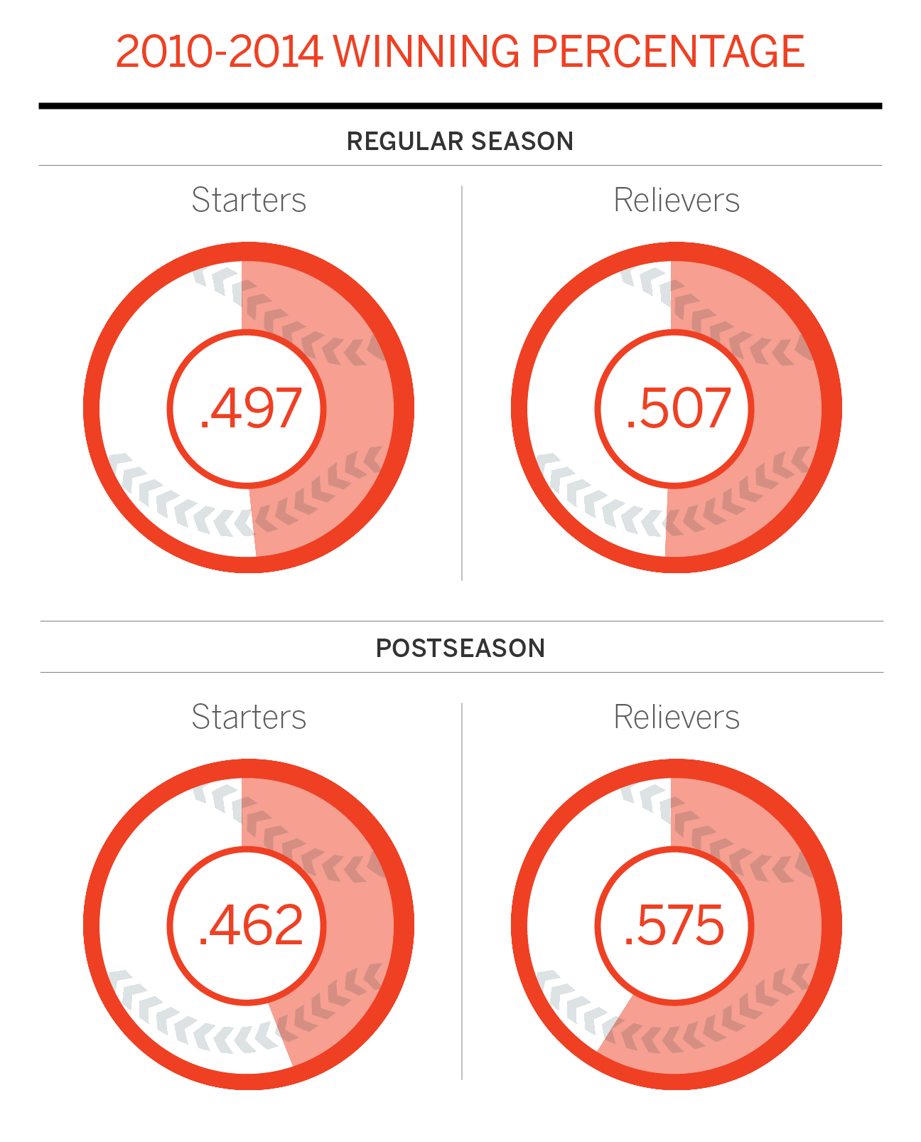 Exploring Koji Uehara's second-half dominance - Beyond the Box Score