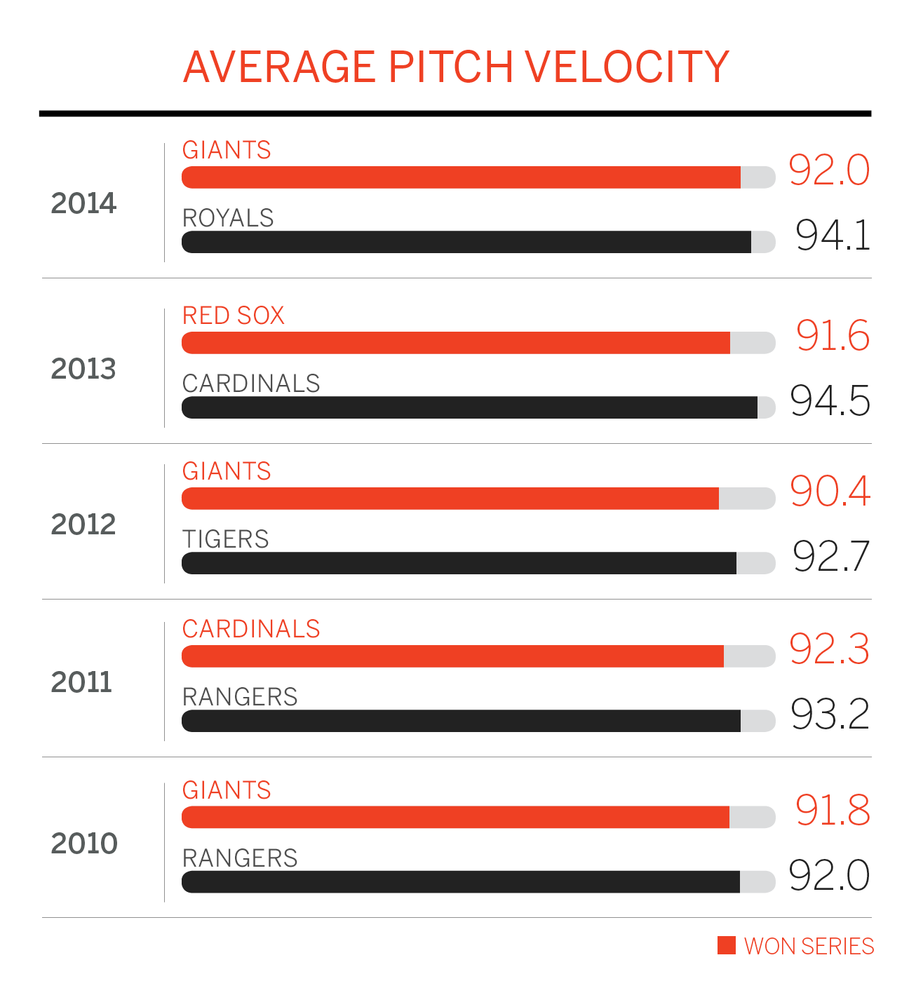 Exploring Koji Uehara's second-half dominance - Beyond the Box Score