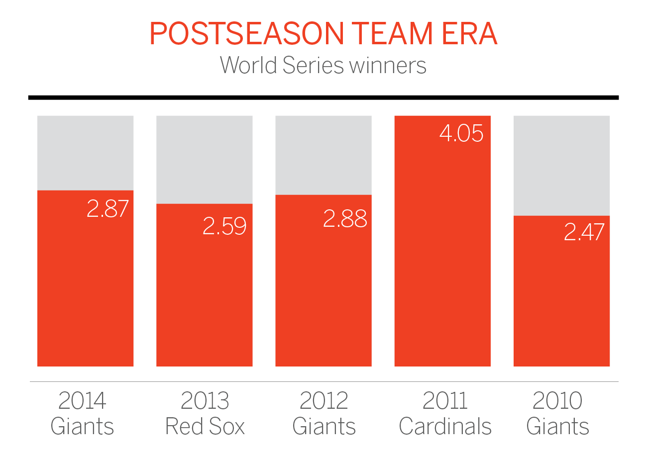 Exploring Koji Uehara's second-half dominance - Beyond the Box Score