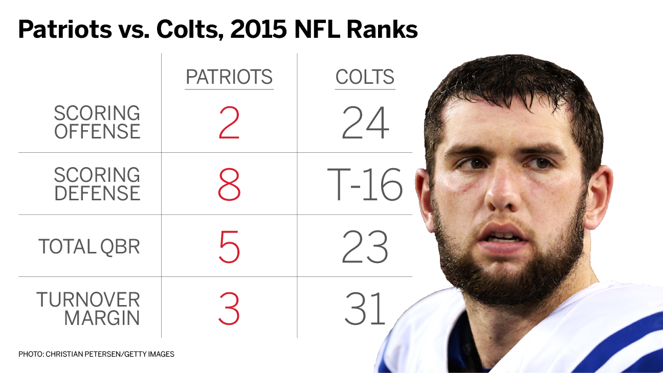 Comparing the New England Patriots, Indianapolis Colts since NFL  Deflategate - ESPN