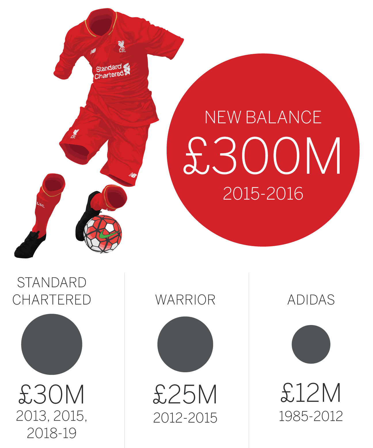 fenway sports group new balance