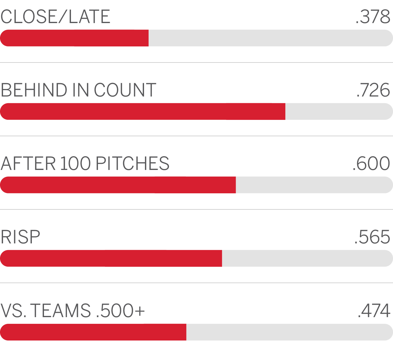 NL Cy Young debate: Jake Arrieta vs. Zack Greinke. And what about Clayton  Kershaw? - ESPN