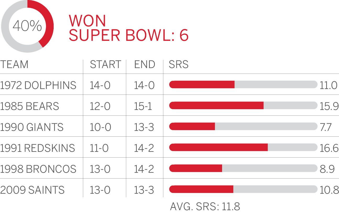 Patriots and Panthers Are 10-0, but Similarities End There - The New York  Times