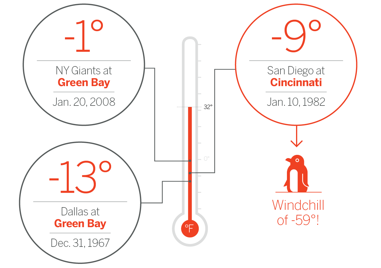 Seahawks, Vikings to receive specially designed gear for frigid wild-card  game