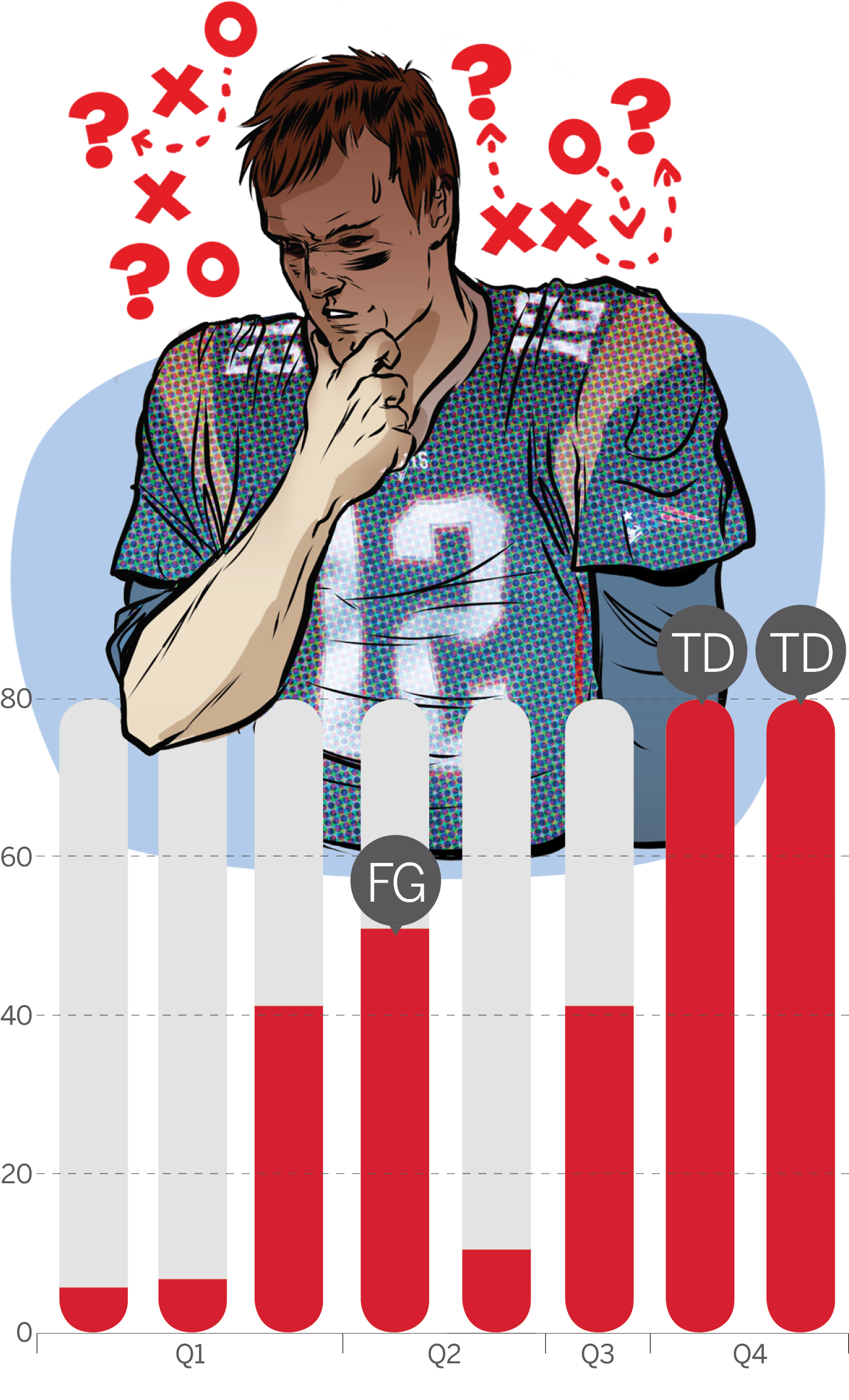 infografiaMD on X: Tom Brady