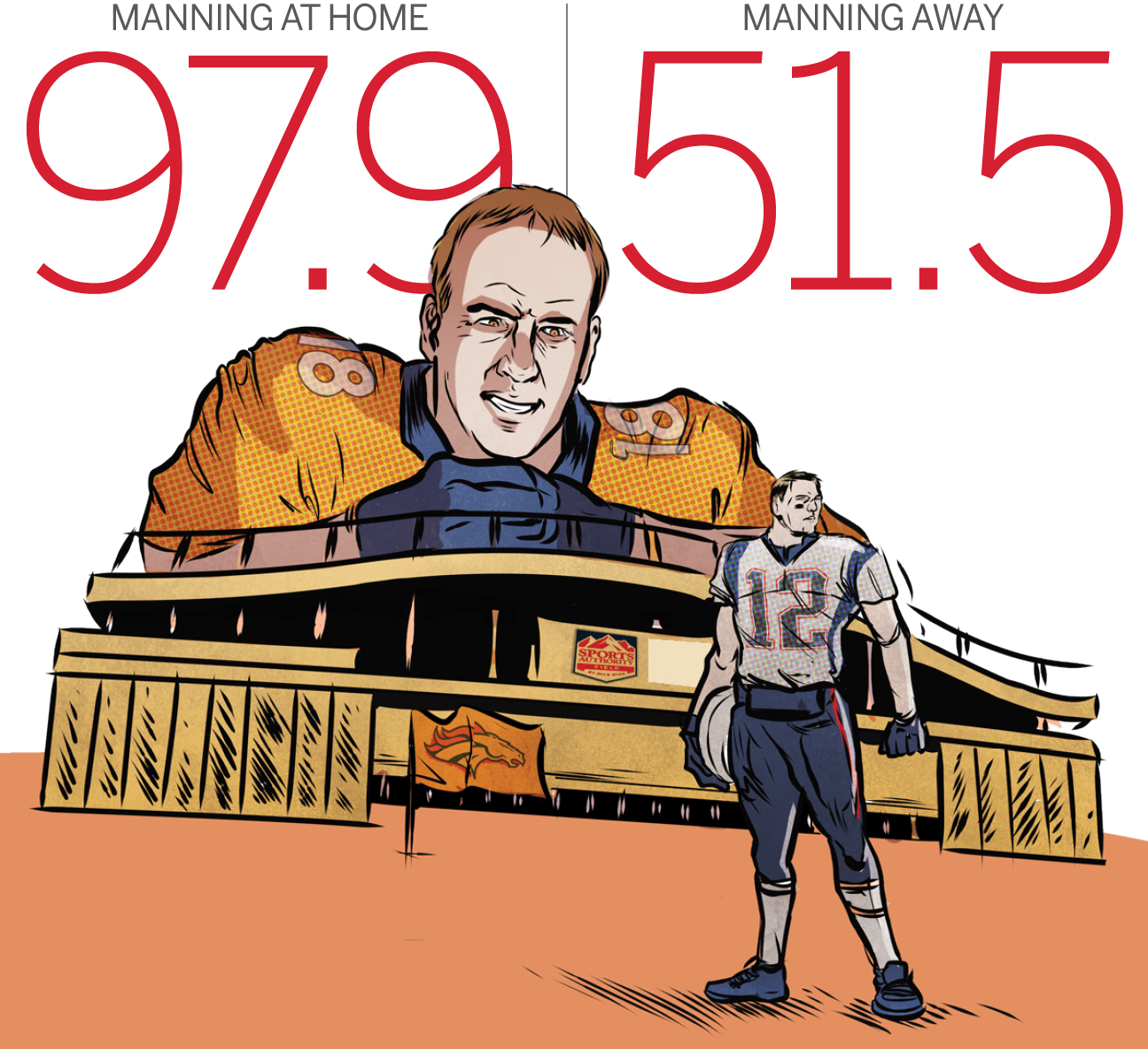 Peyton Manning vs. Tom Brady: Records, Stats and History