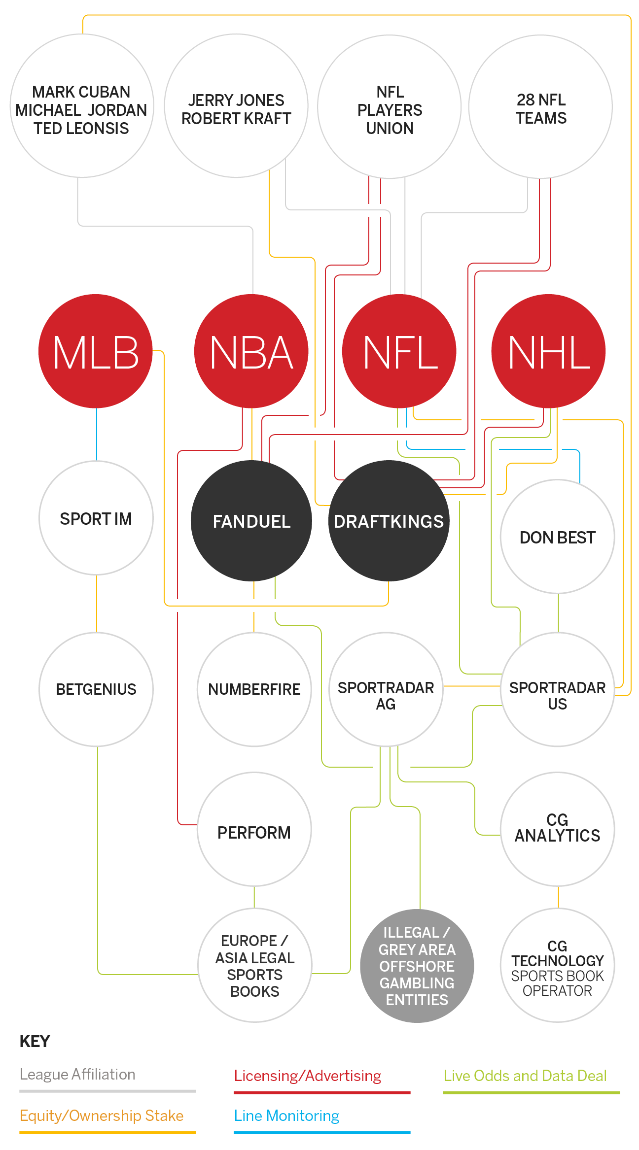 NBA, NFL, MLB, NHL striking various business deals with gambling-related  firms - ESPN