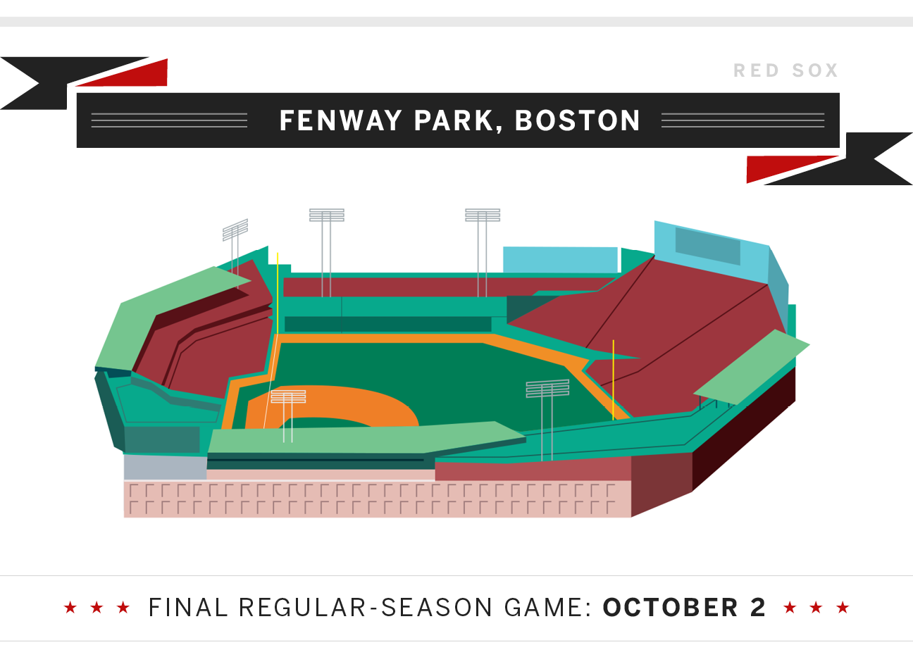 David Ortiz feted at Fenway in final regular season game - The