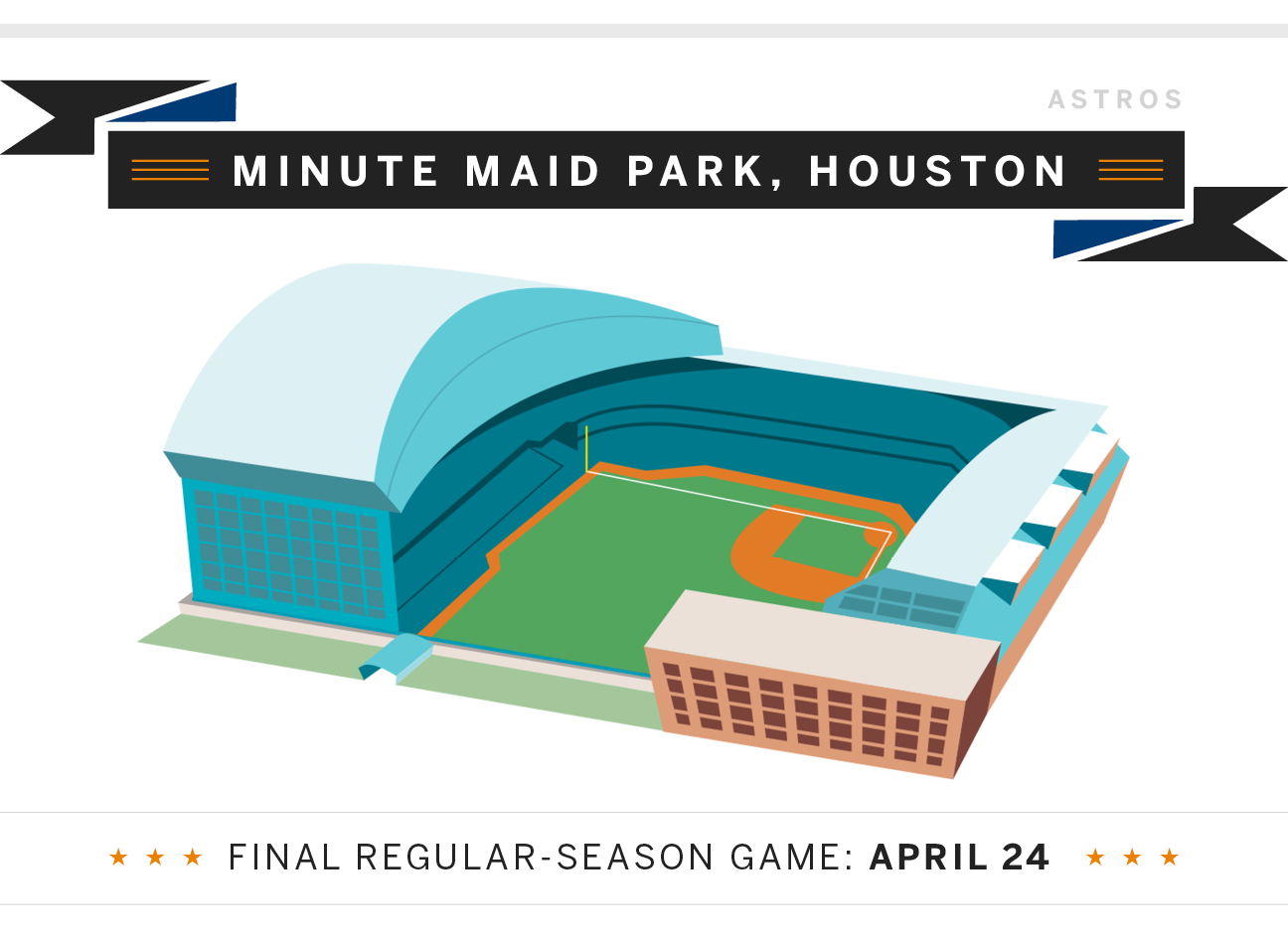Houston Astros Ballpark Tour