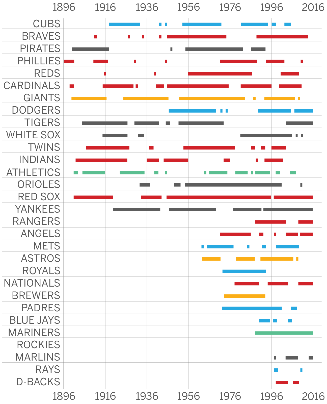 The Oldest MLB Teams  WorldAtlas