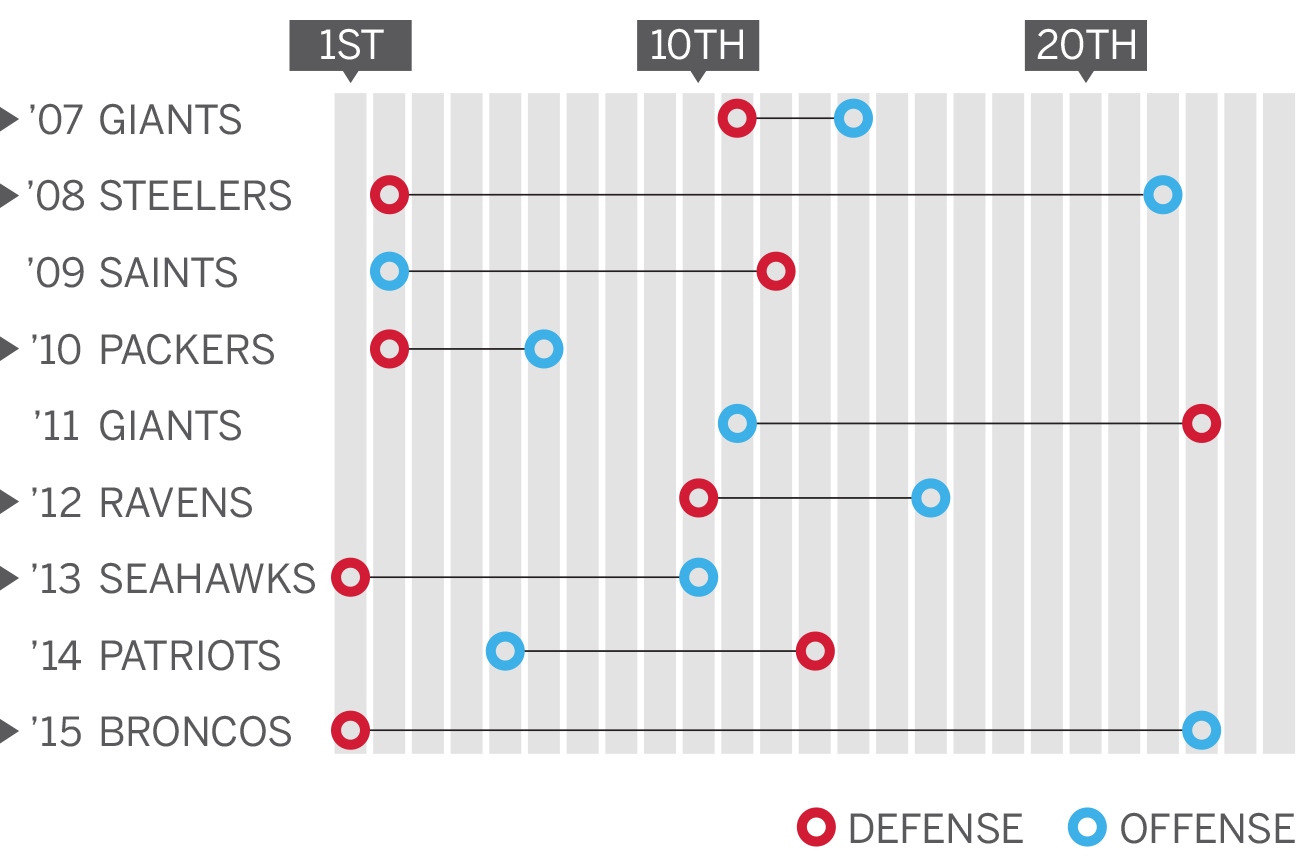 The transformation of NFL defenses ESPN