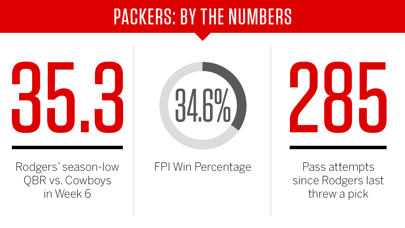 2014 Week Five Infographic: Houston Texans vs. Dallas Cowboys