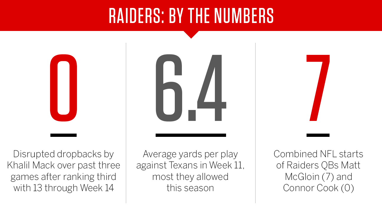 2016 NFL Playoffs Infographic: Texans v. Patriots - Battle Red Blog