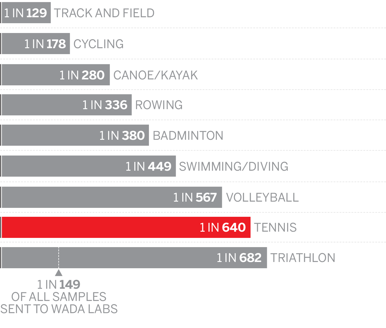 Notable players linked to performance-enhancing drugs - ESPN