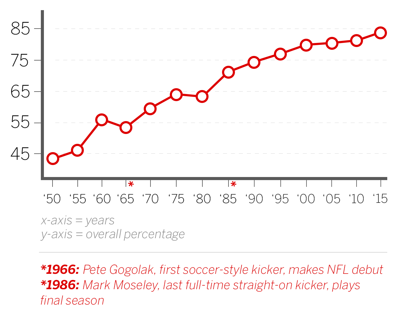 How Is the NFL Kicking Ball, or K-Ball, Different From the Regular Ball and  Why Was It Introduced in the First Place?