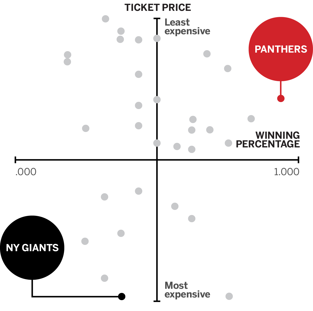 Carolina Panthers raising ticket prices for 2016 season