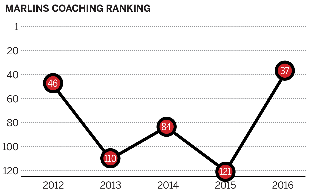 NFL on ESPN on X: Final Standings for the 2016 Season