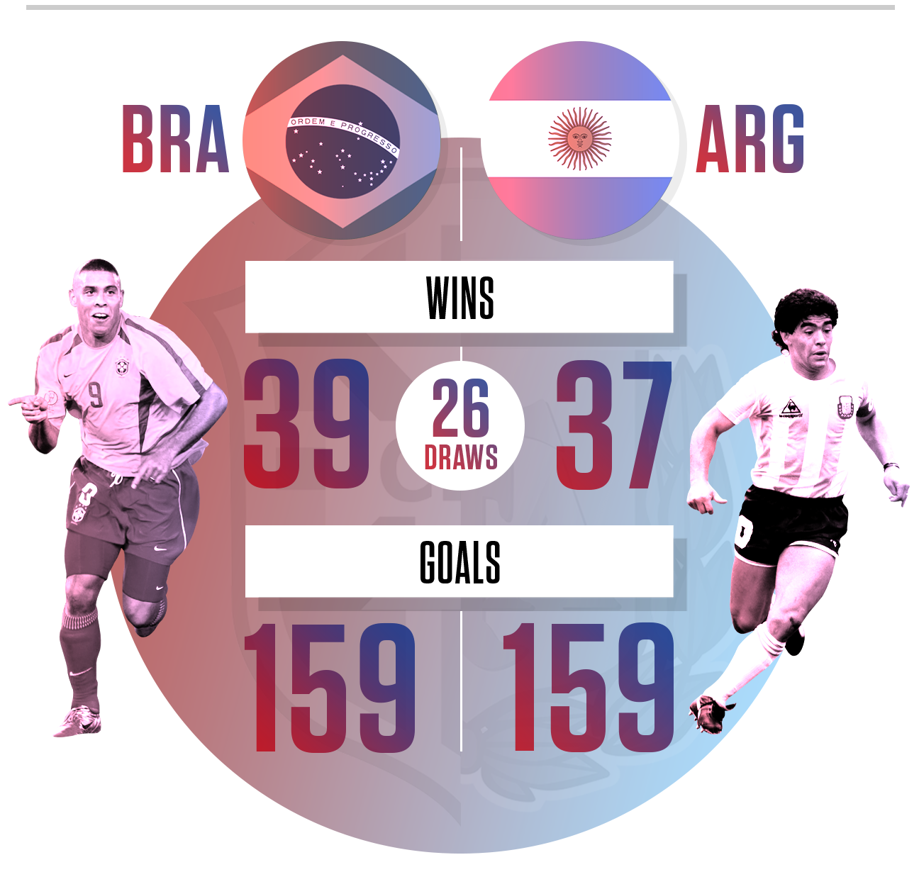 bra v arg