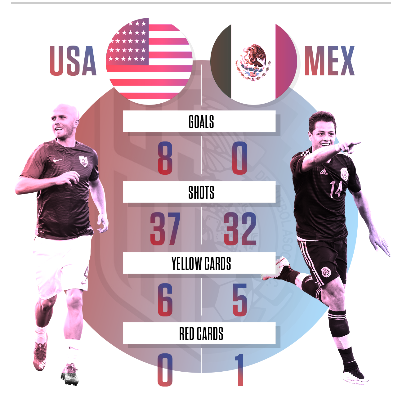 Access soccerstats.us. All-time American soccer statistics