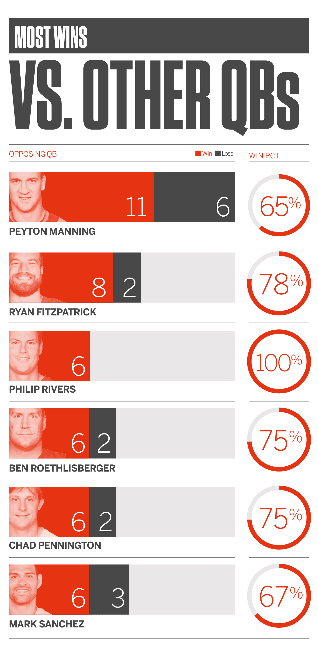 Tom Brady's NFL career: By the numbers