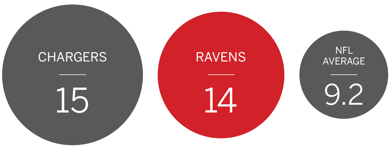 The numbers behind the Ravens' defensive dominance ESPN