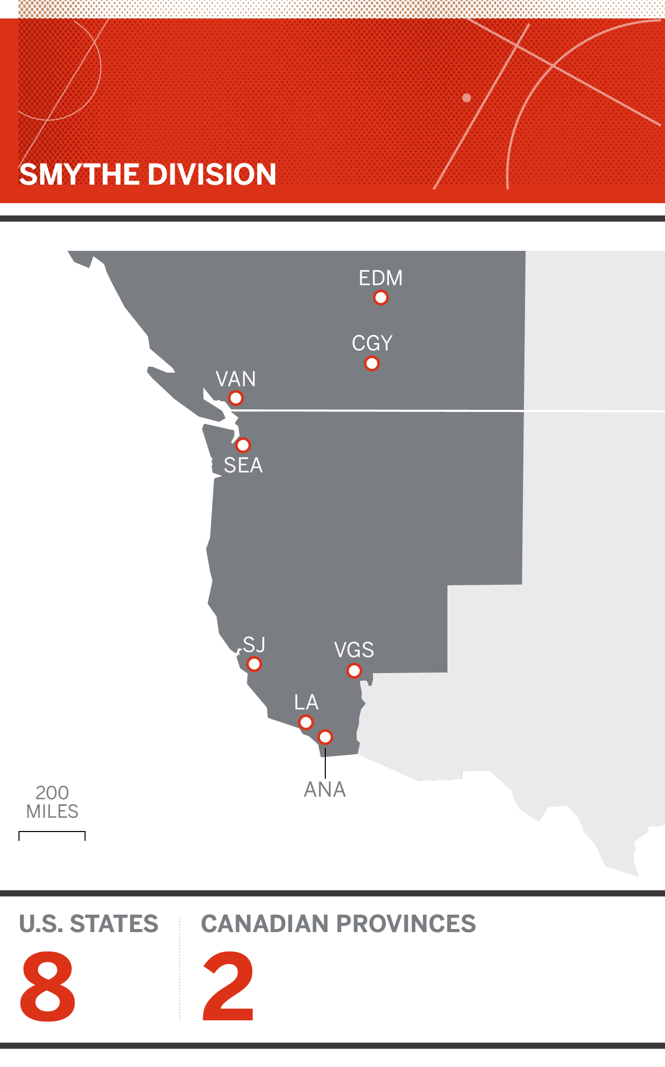 nhl travel miles