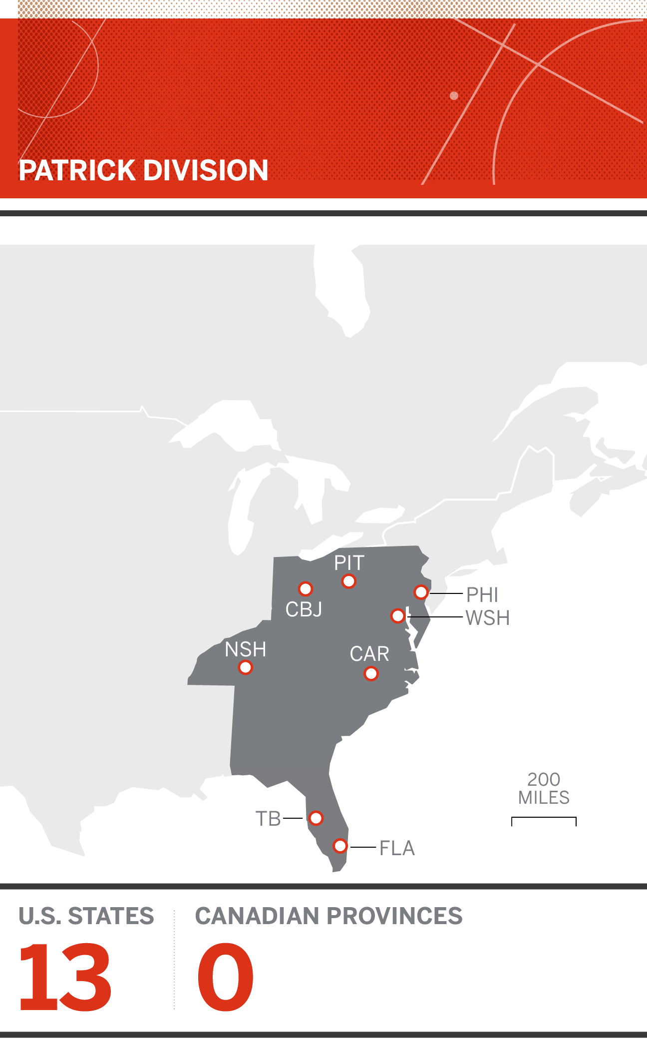 NHL sells naming rights for 2020-21 divisions