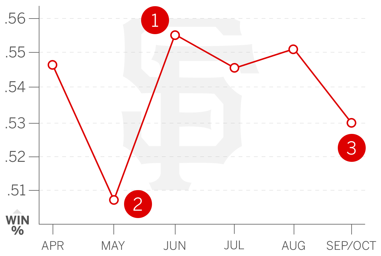 Chicago Cubs Depth Chart 2017