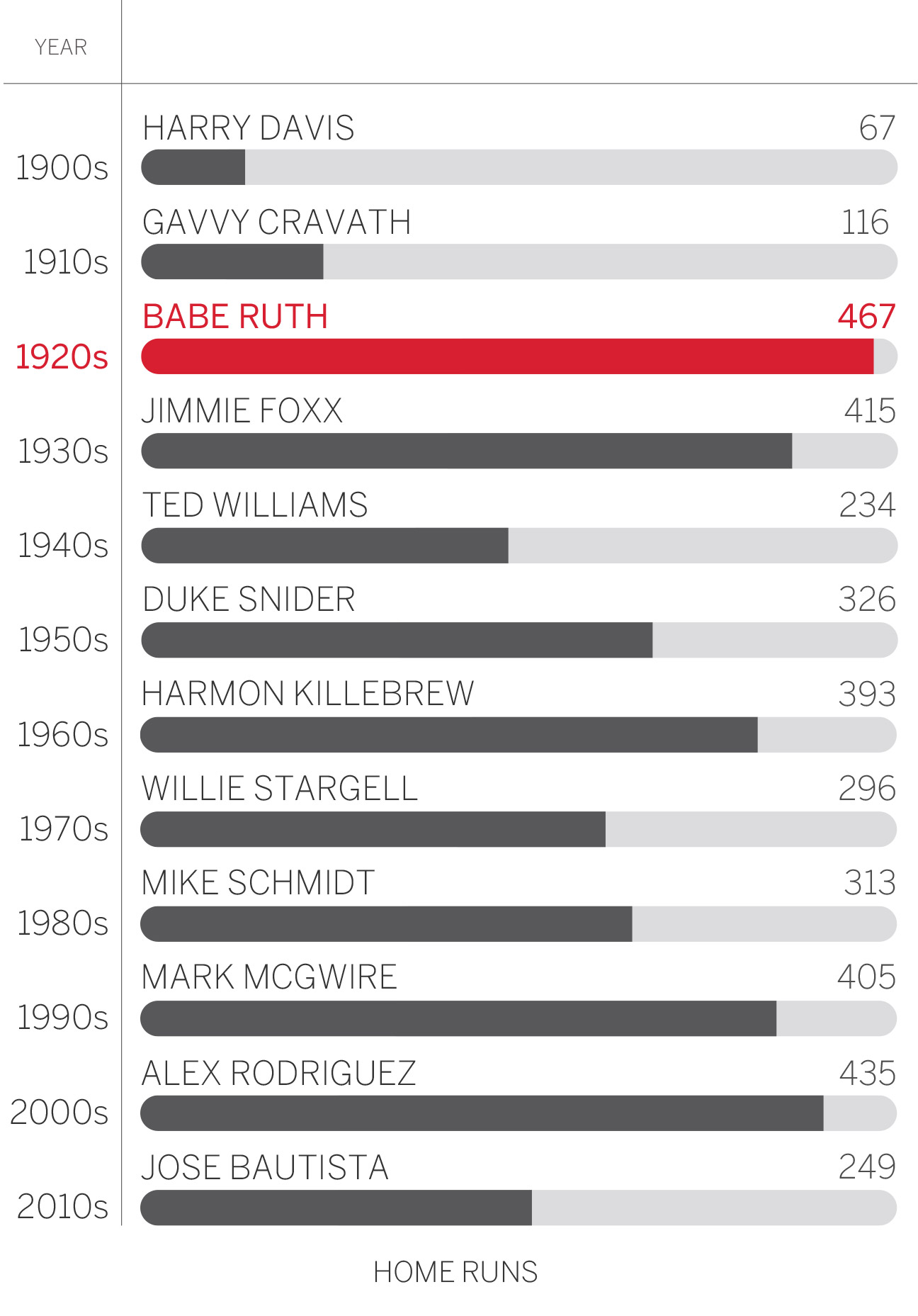 34 crazy MLB statistical coincidences that are almost too unbelievable to  be true