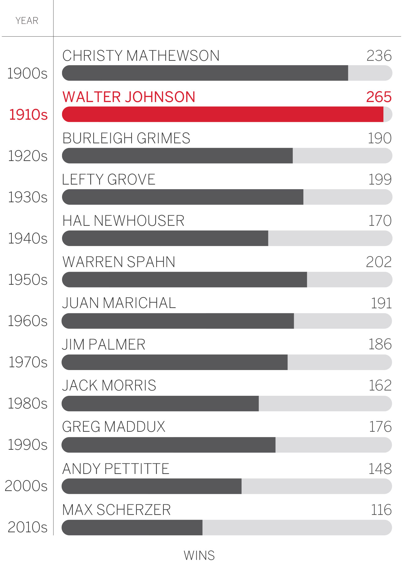 Luis Aparicio Stats, Fantasy & News