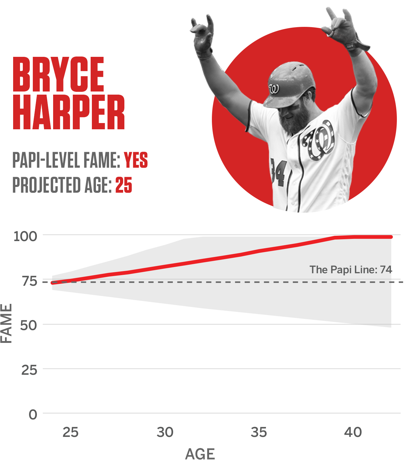 The Big Papi Fame Index: Who can rival David Ortiz? - ESPN