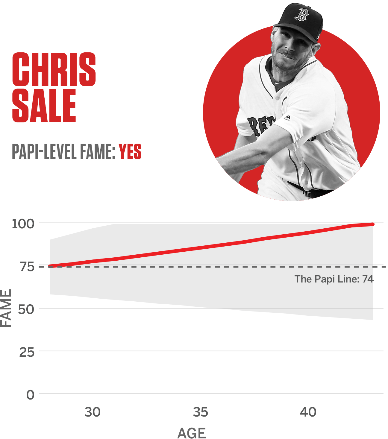 The Big Papi Fame Index: Who can rival David Ortiz? - ESPN