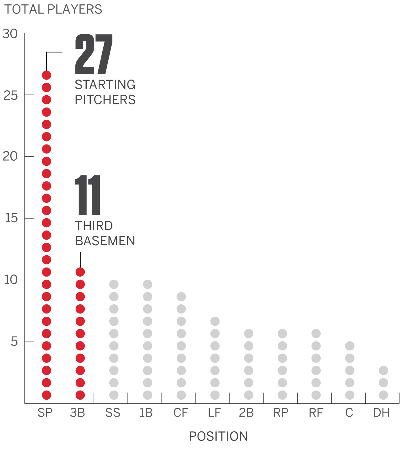 MLBRank Top 100 players, by the numbers ESPN