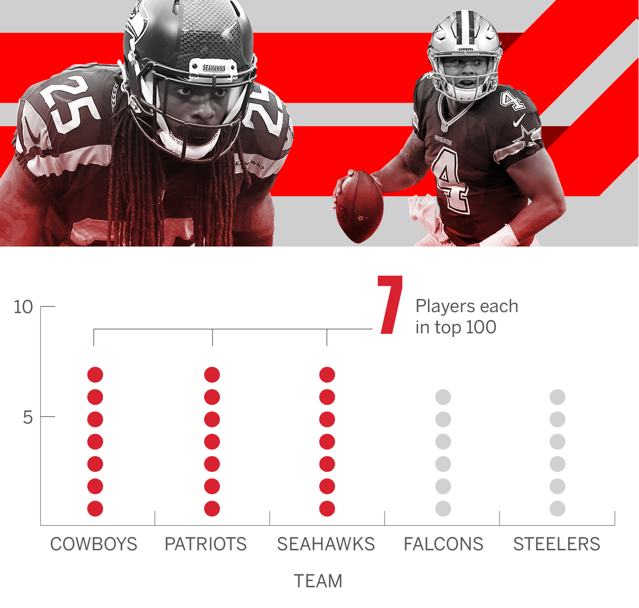 Census Of 2017 Nflrank Including Team Ncaa Conference Age