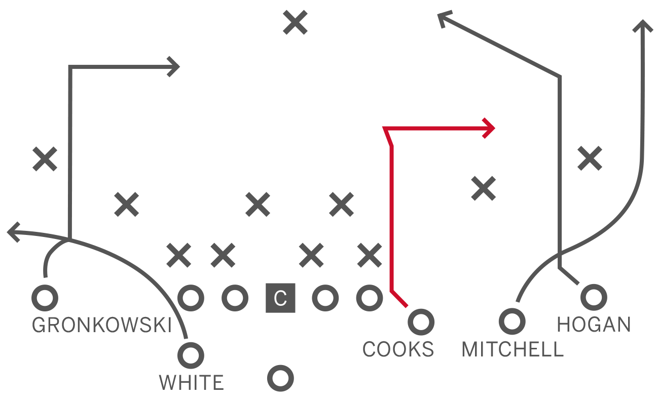 youth football offensive formations diagrams