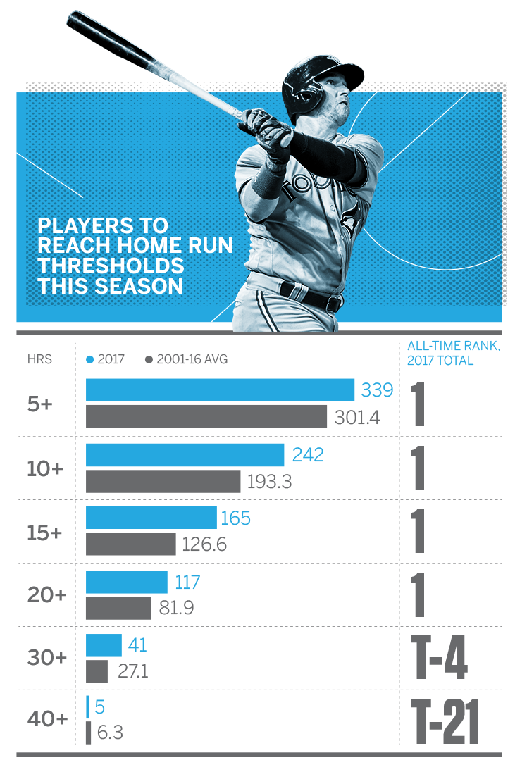 Going, going, gone! Inside MLB's new home run record - ESPN