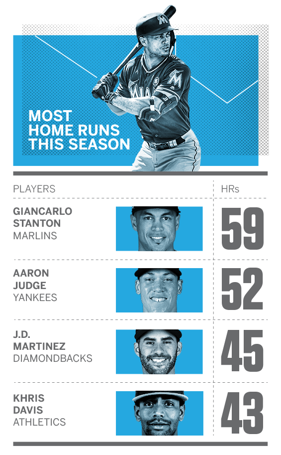 Giancarlo Stanton sets Marlins single-season home run record with