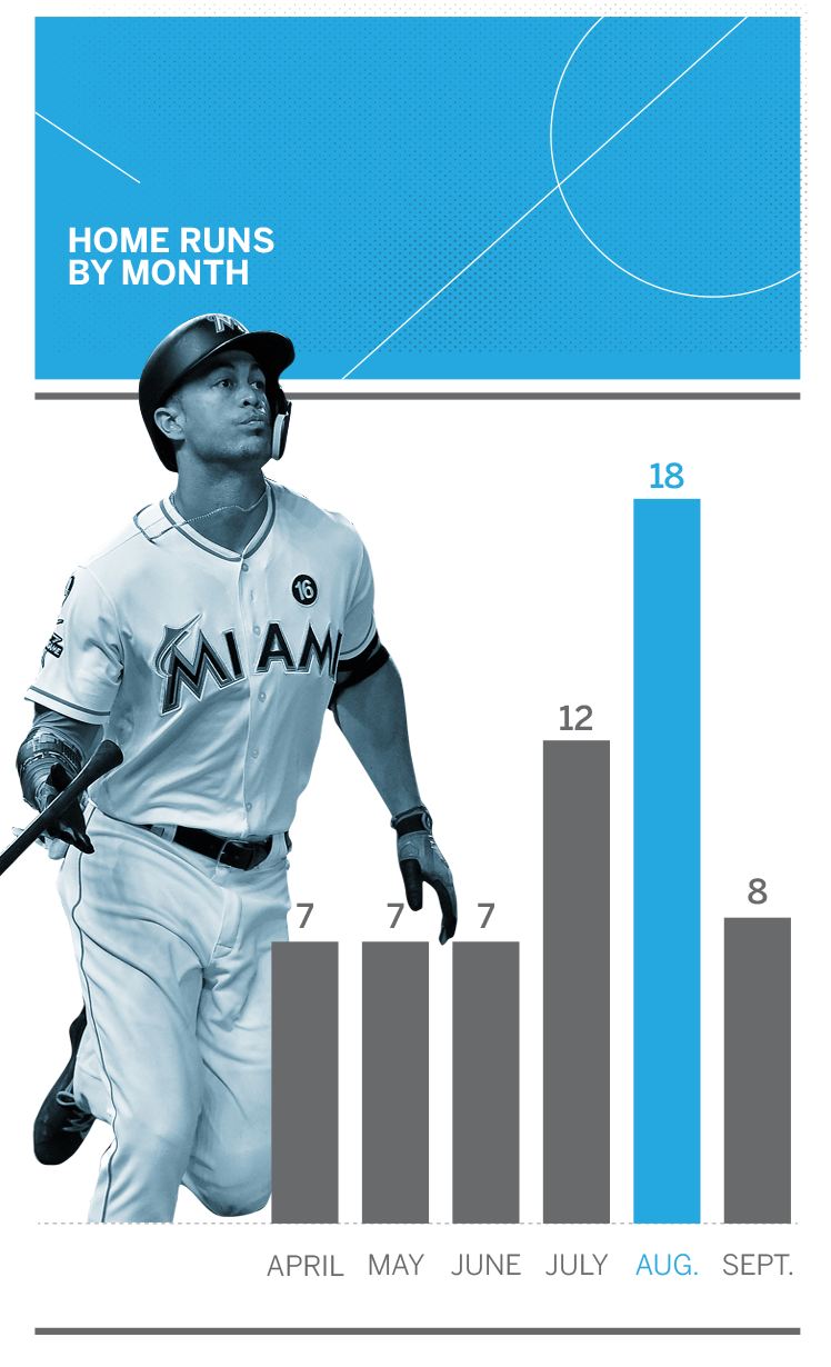 Giancarlo Stanton National League Majestic Women's 2017 MLB All