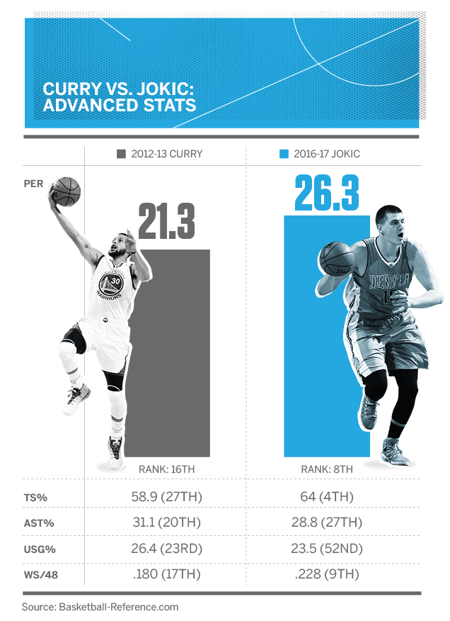 An analysis of the trades that netted the Denver Nuggets five 2016 draft  picks, Sports