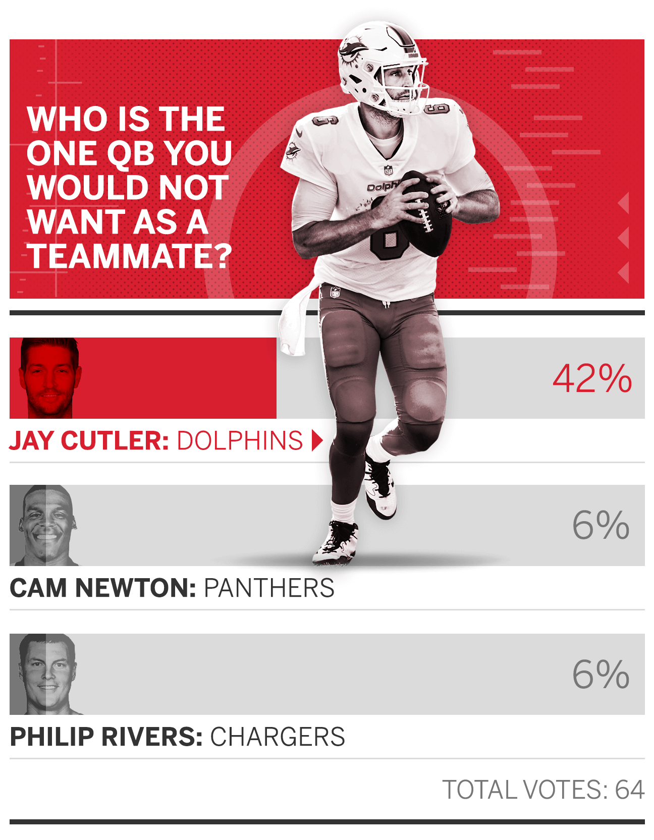 Cam Newton and Eli Manning Love to Lead, Though Only One Can