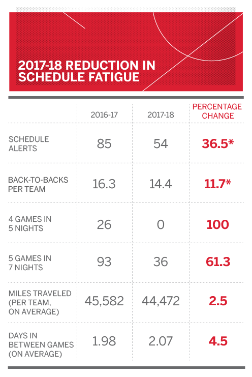 NBA schedule alert 2.0 - Games tired teams will lose in November - ESPN