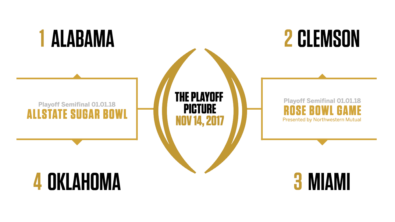 What CFP New Year's Six bowls would look like after third rankings