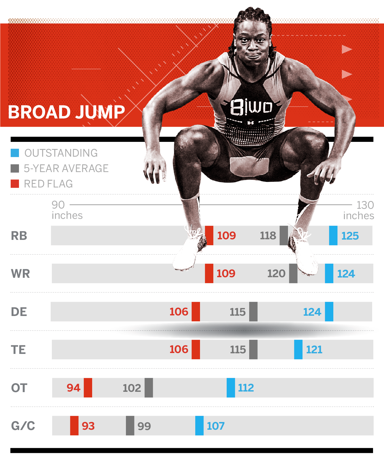 3 Drills NFL Combine Prospects Use to Run a Fast 40-Yard Dash