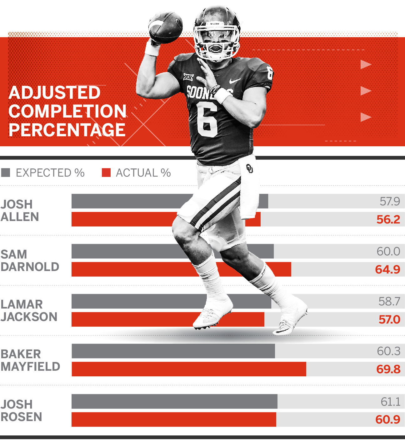 Examining prospects from 'bad quarterback draft classes' and how they have  fared in the NFL since 2000 