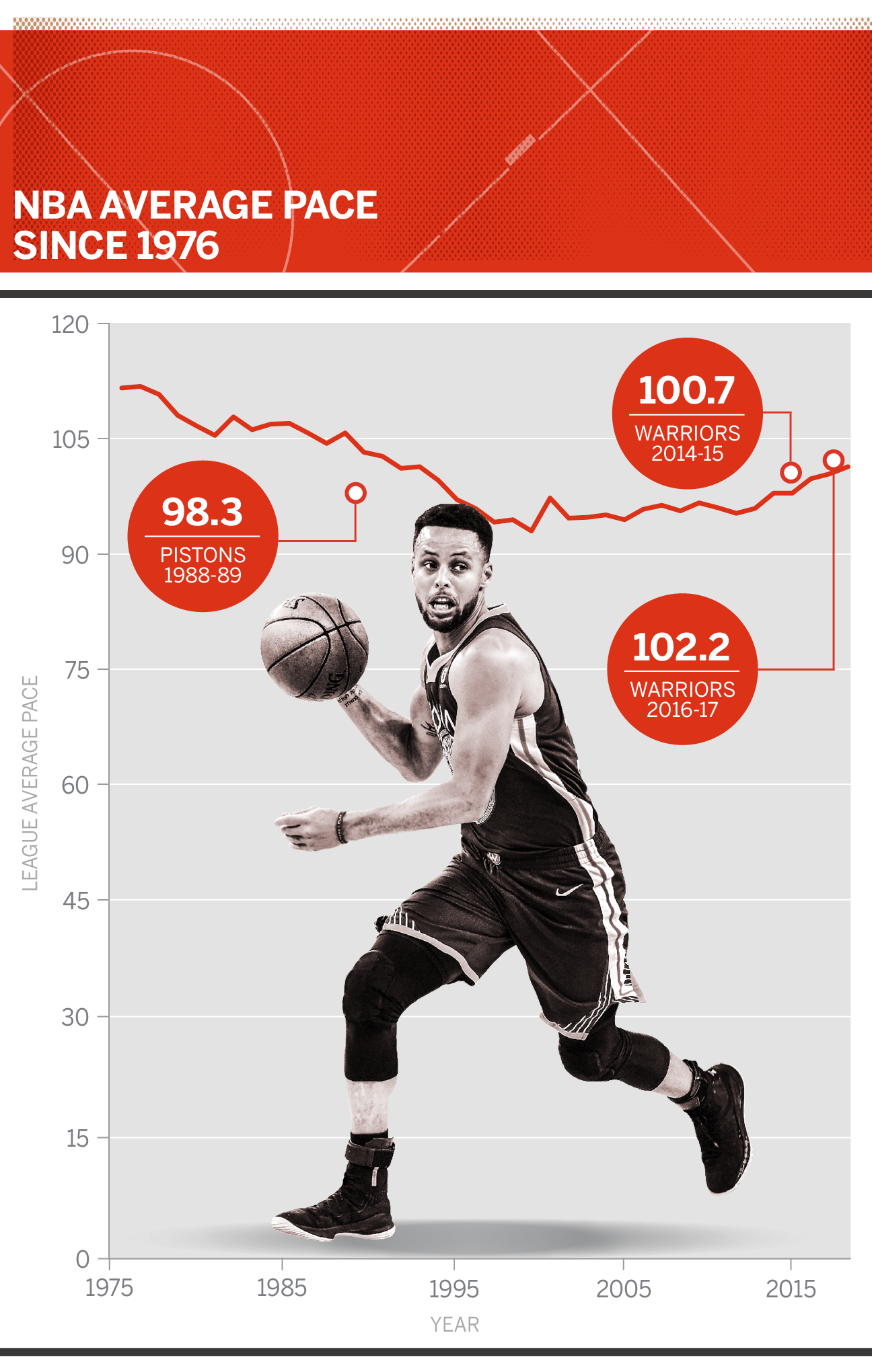 How the NBA got its groove back