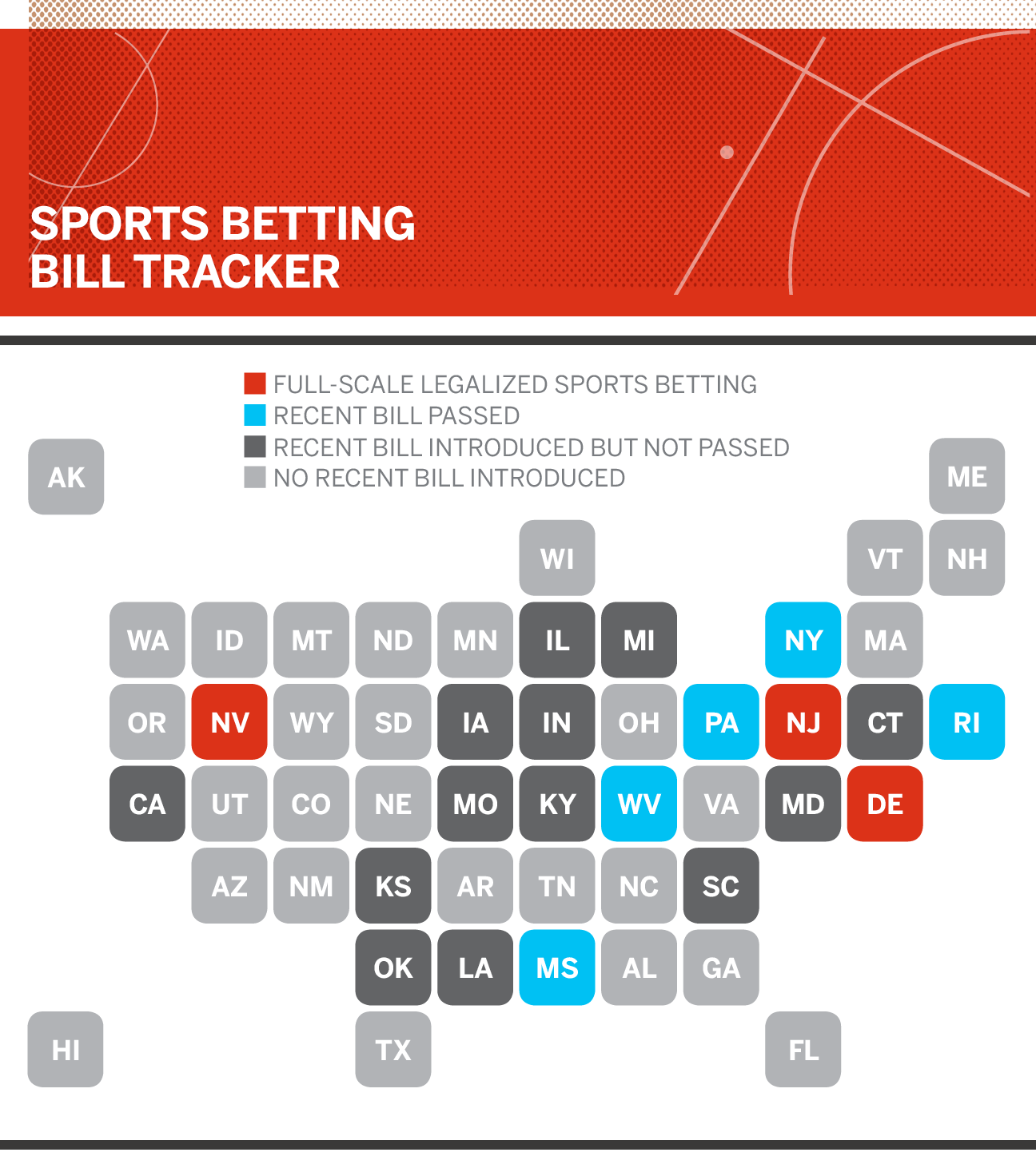 which states have legal online sports betting