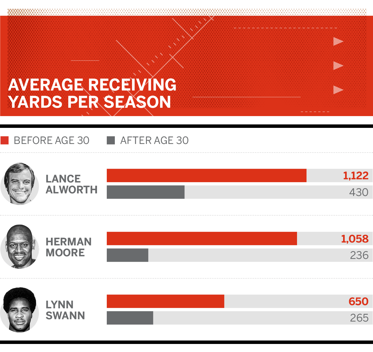 By the Numbers: A closer look at Antonio Brown's astounding statistics