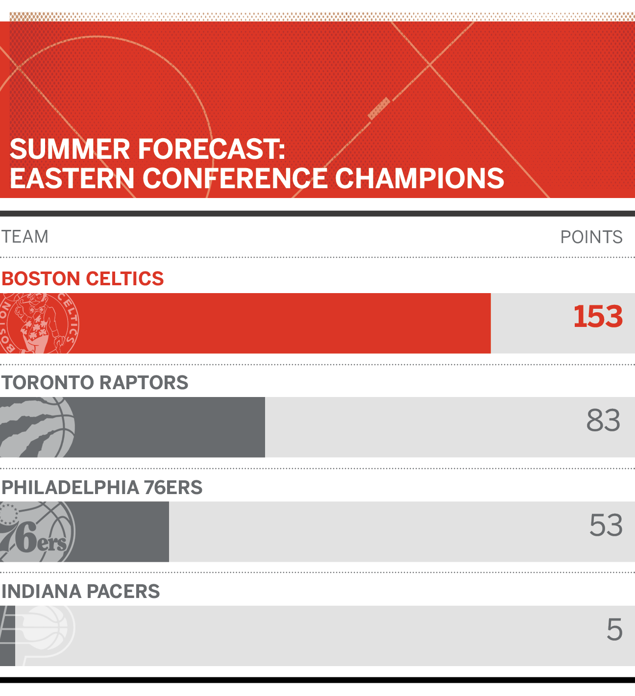 2018-19 Champions League: Starting lineups for the main Champions League  contenders