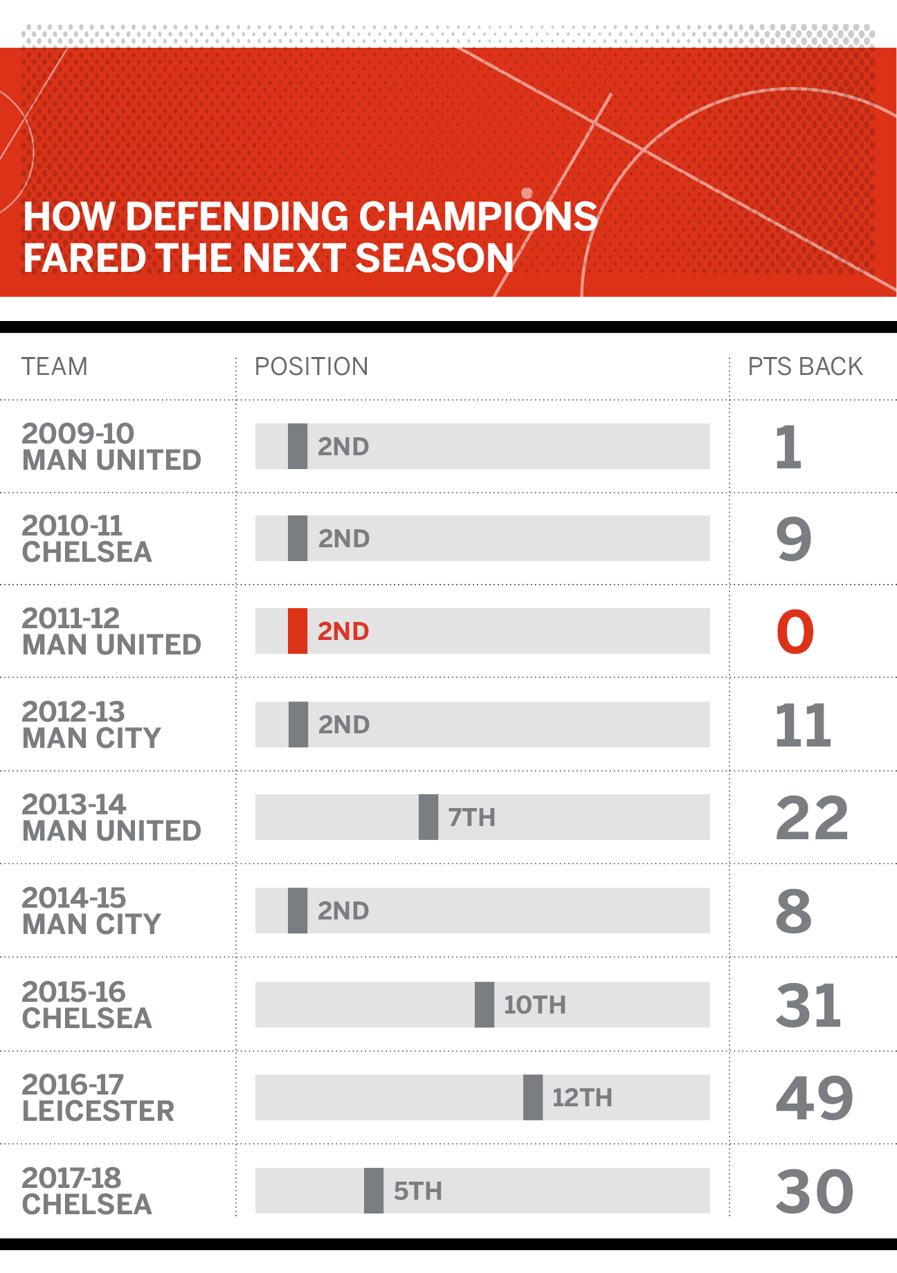 SOCCER: England Premier League crests 2012-13 infographic